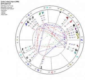 Solar Eclipse Chart on November 13, 2012