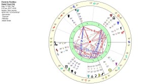 Mercury Pluto Aspects in Astrology