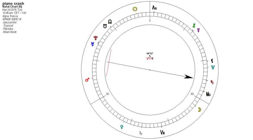 Astrology of Andrreas Lubitz 