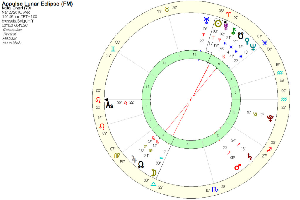 brussels attack astrology