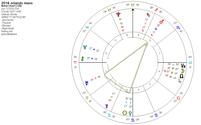 Astrology of Orlando Mass Shooting