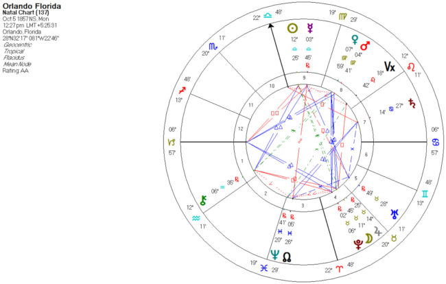 Orlando Natal Chart